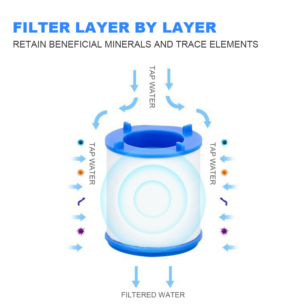 Filtro dell'acqua del rubinett - Kitchen Appliances Unit recensione e prezzo