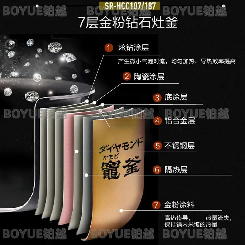Cuociriso Giapponese Importato - Kitchen Appliances In Japanese recensione e prezzo
